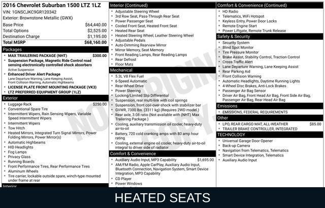 2016 Chevrolet Suburban LTZ