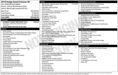 2018 Dodge Grand Caravan SE