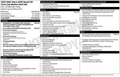 2022 GMC Sierra 2500HD Denali